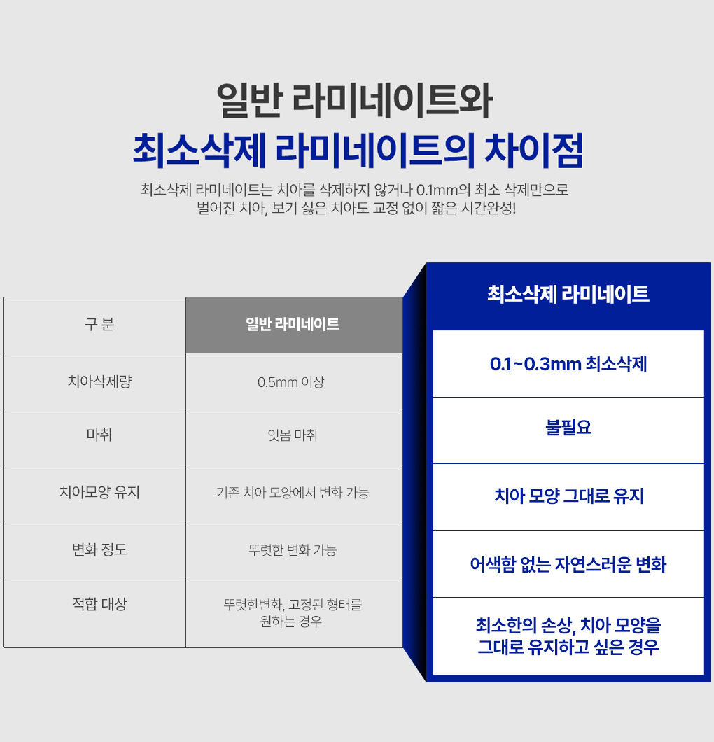 무삭제 라미네이트